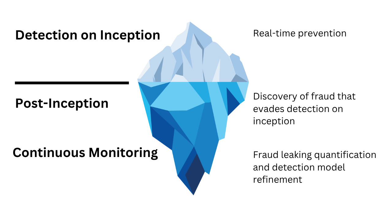 Insurance Fraud Detection